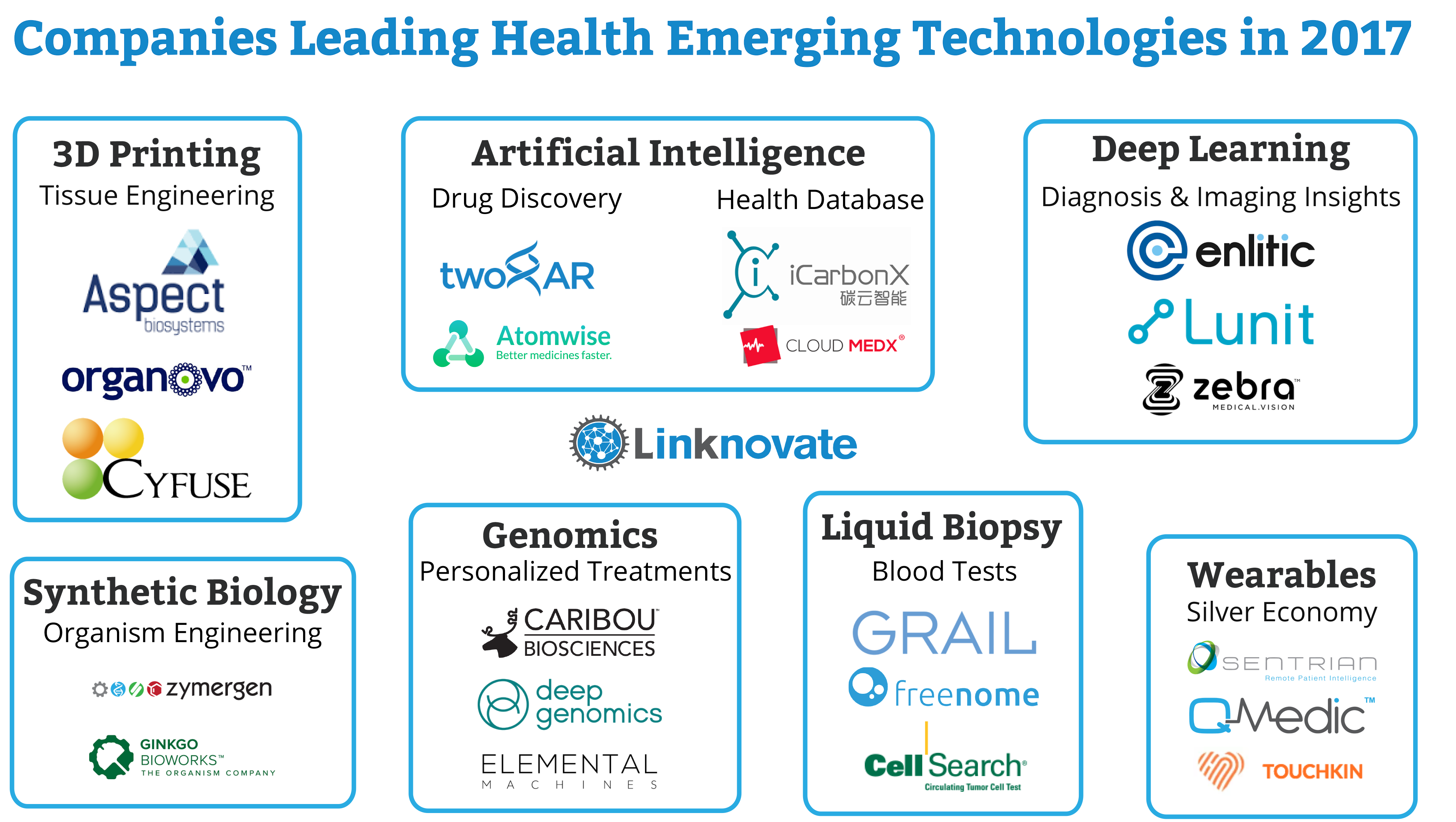 emerging health companies