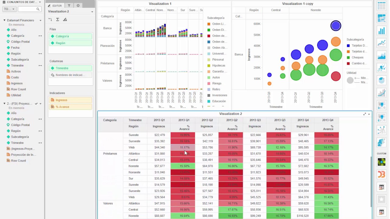 visual insights