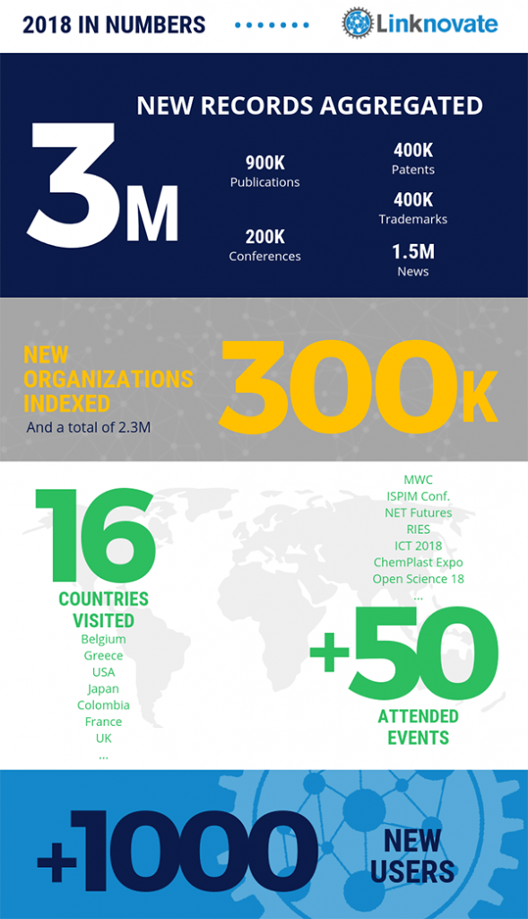 Linknovate 2018 in numbers