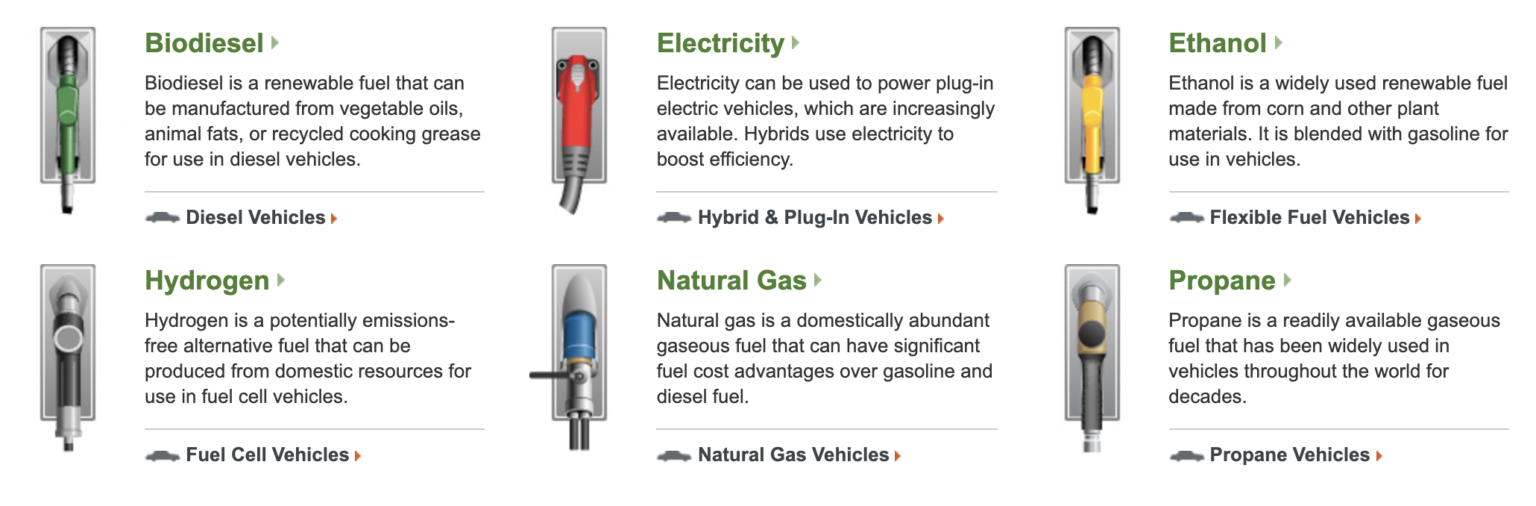 Alternative fuels. Alternative fuel Types and importance. Types of fuel which are used in electricity. Alternative fuel Electronic офис.