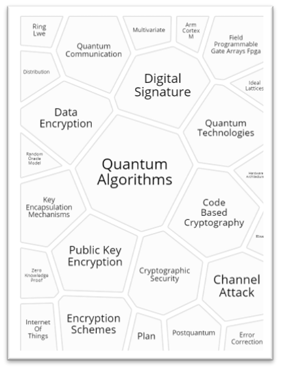 quantum-algorithms