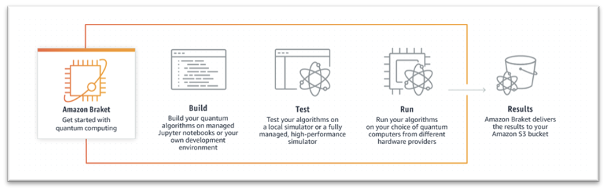 quantum-processing-unit