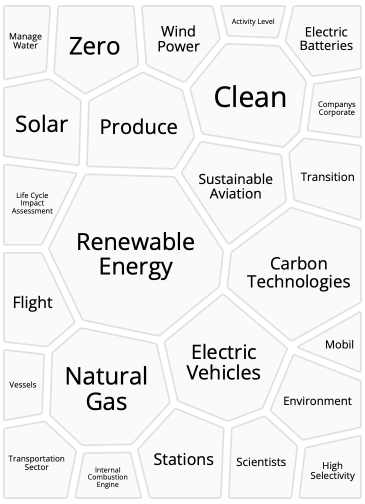 Renewables_Energy_Research