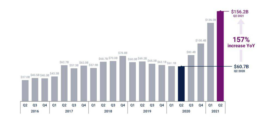 Hifas da Terra Company Profile: Valuation, Funding & Investors