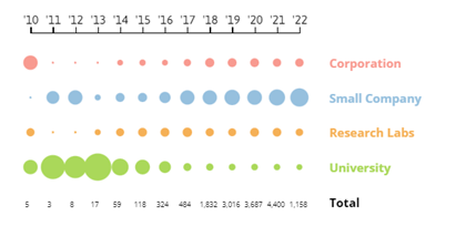 big data evolution linknovate