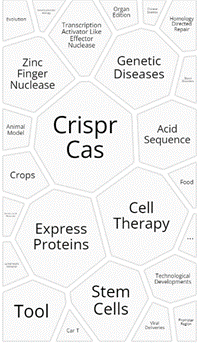 gene editing