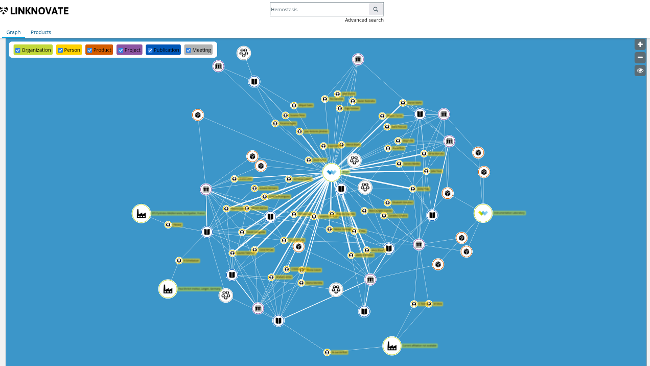 Use Case: How Organisational Knowledge Can Foster Innovation ...