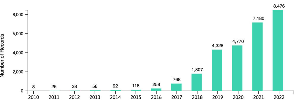 Digital Trends in Agrifood