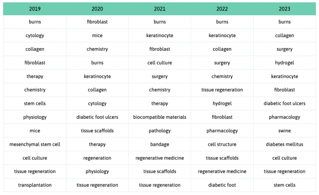 artificial skin