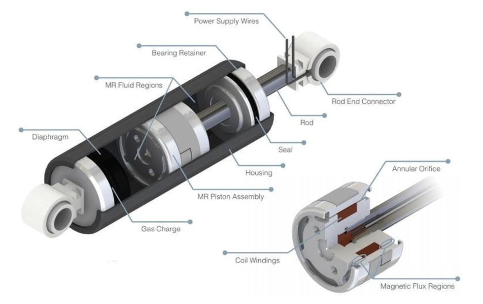 LORD Magnetorheological Damper . Source: LORD Corporation 